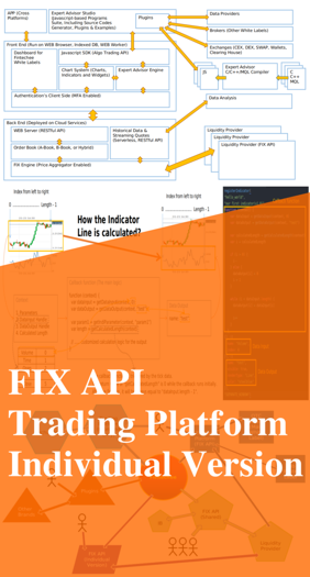 Forex Trading API, Trading Platform with API, API Trading Platform, Trading Platform API, Fintech Trading Platform, Fintechee