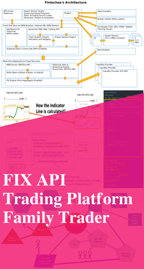 Forex Trading API, Trading Platform with API, API Trading Platform, Trading Platform API, Brokerless Trading Platform