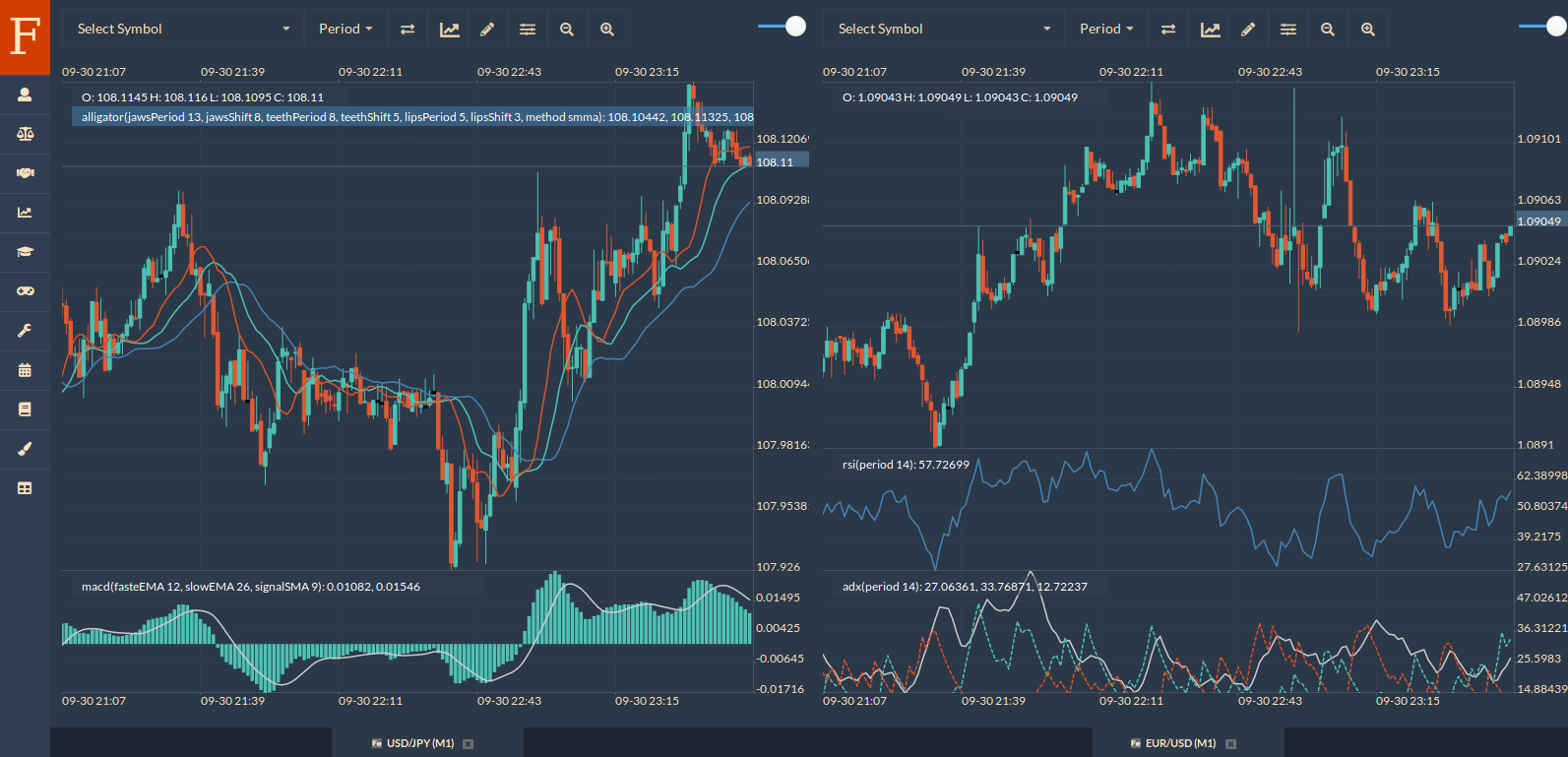 Automated Forex Trading - Fintechee