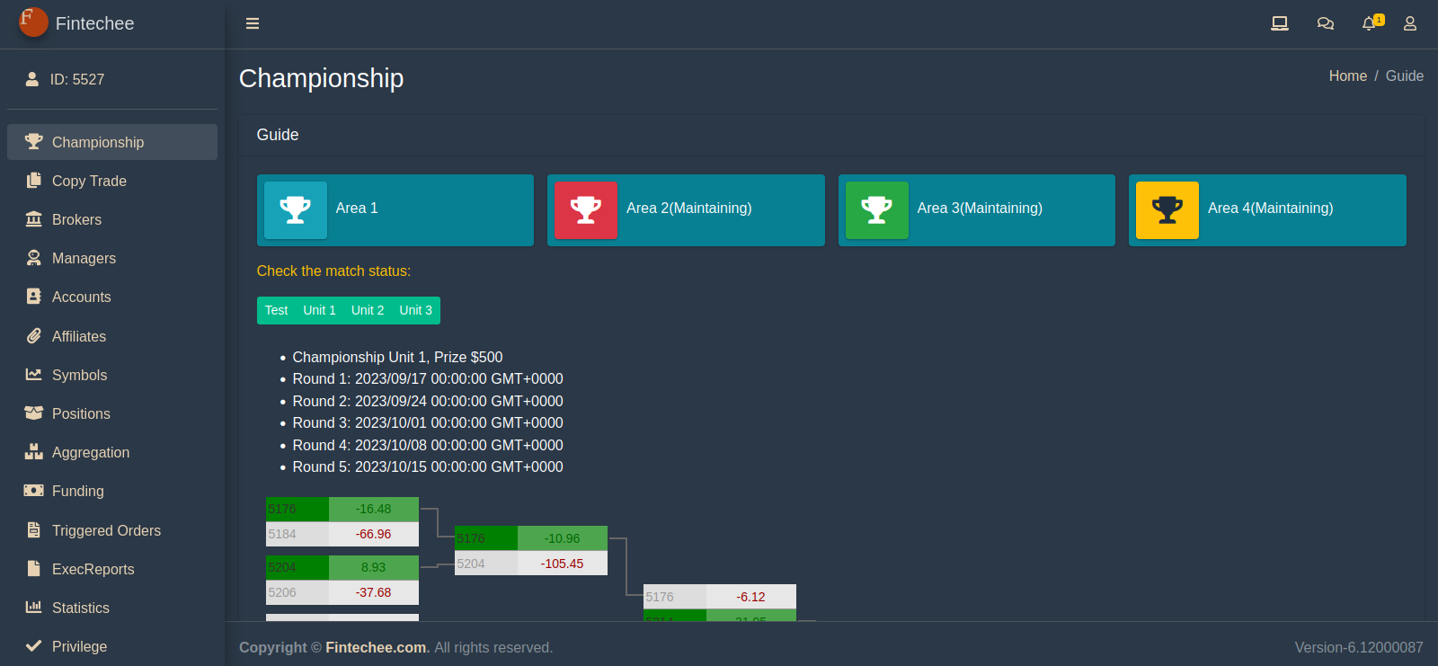 Fintechee: SDK trading includes algorithms for trading. Automated trading is based on it with RESTful API and JS API